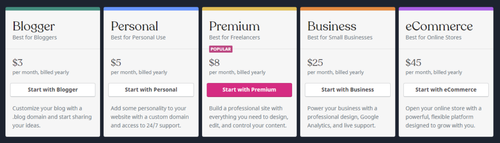 WordPress vs Blogger upgrade storage space