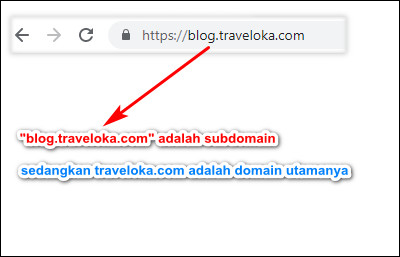 Contoh Subdomain