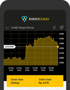 Aplikasi Indogold