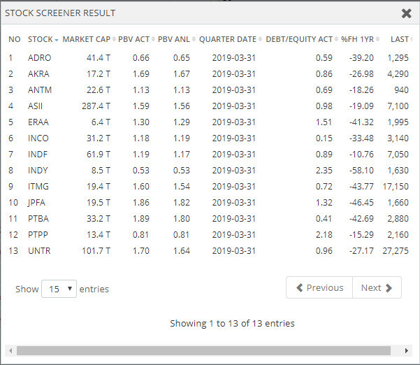 screening saham