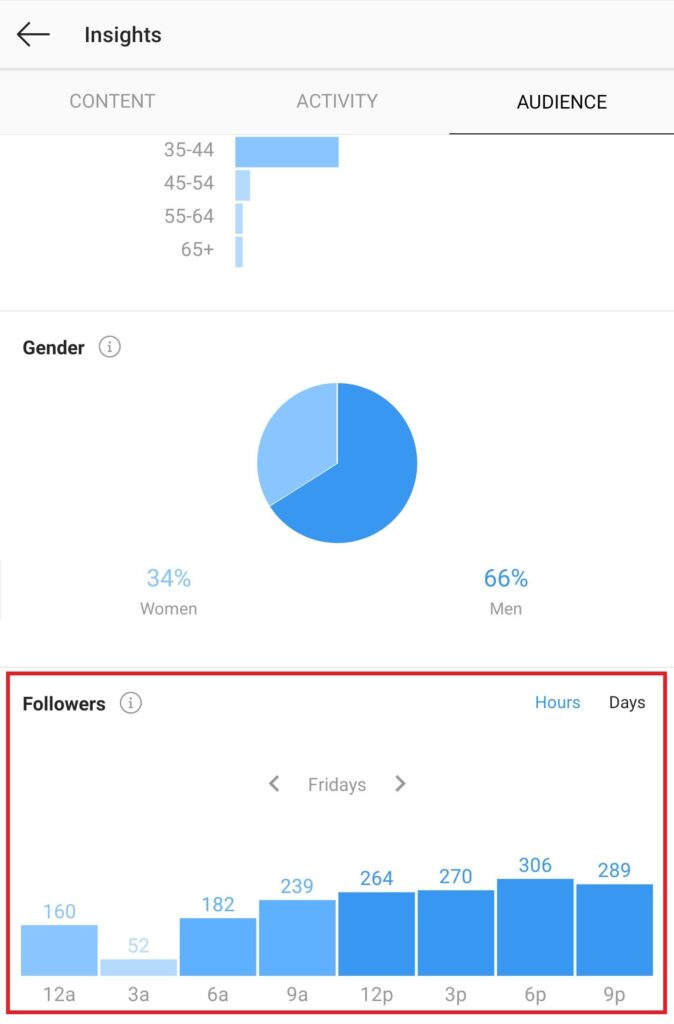 contoh instagram insights