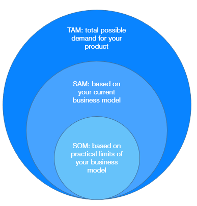 market size