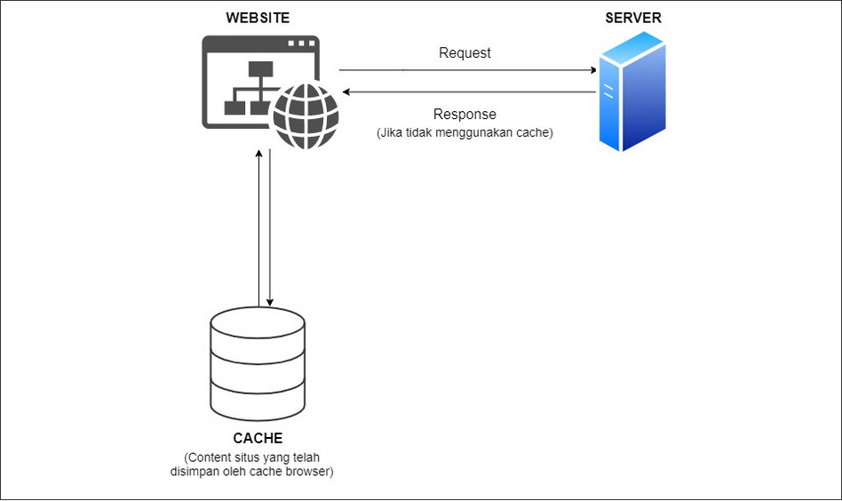 cara-menghapus-cache-di-chrome 01