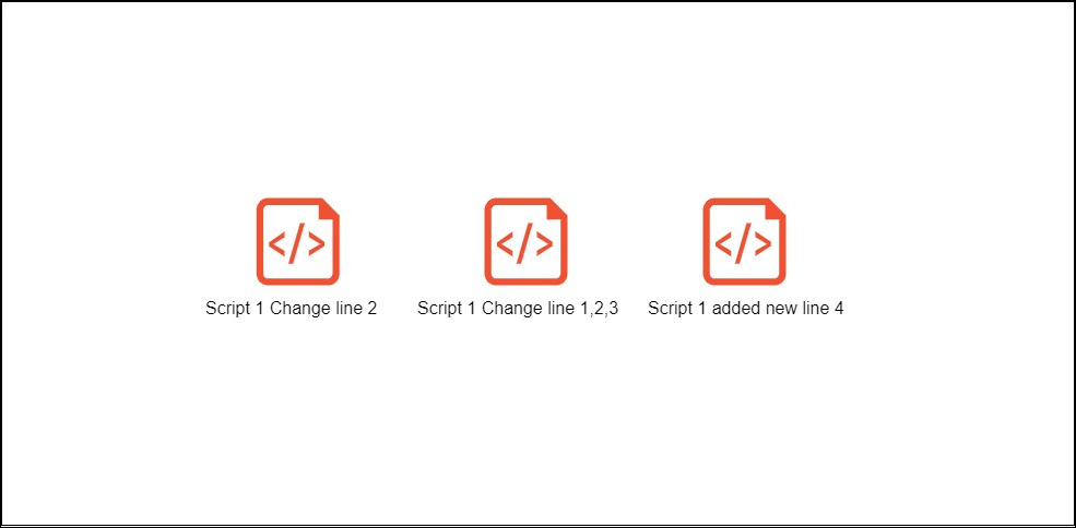 Distributed Version Control System