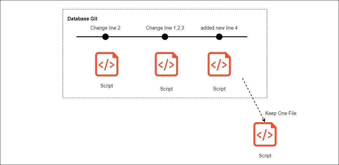 Version Control System