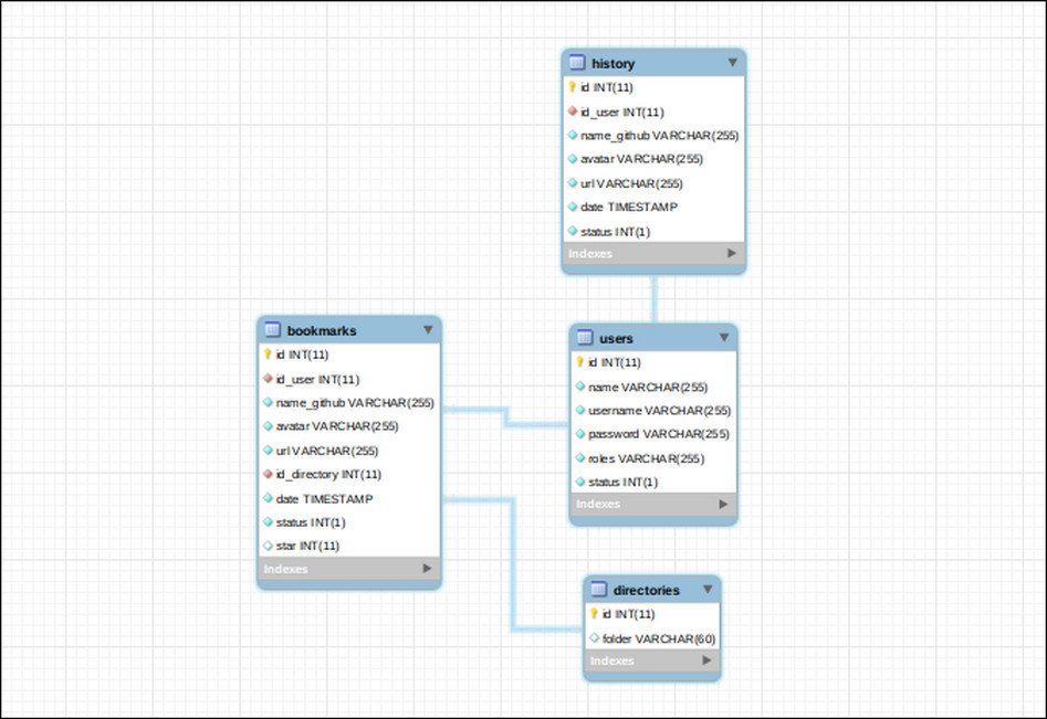 apa itu MySQL 04