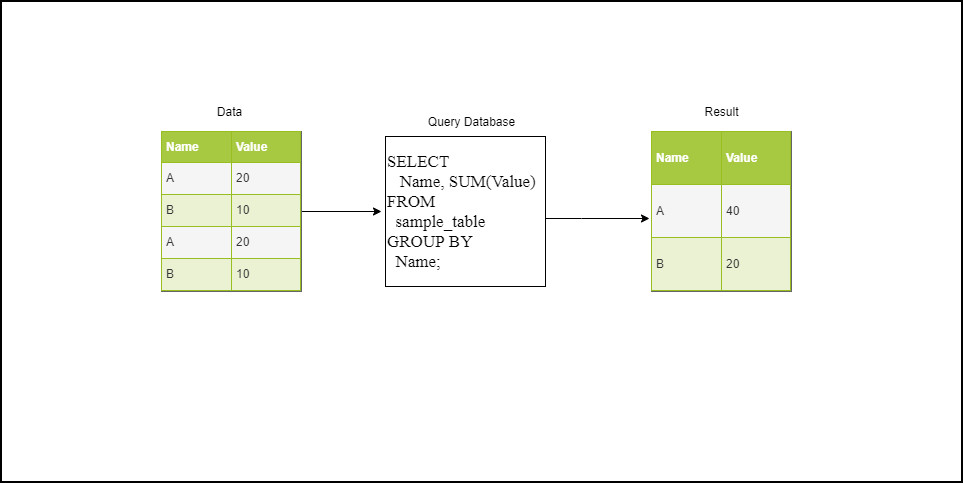 Ilustrasi singkat bagaimana cara kerja MySQL