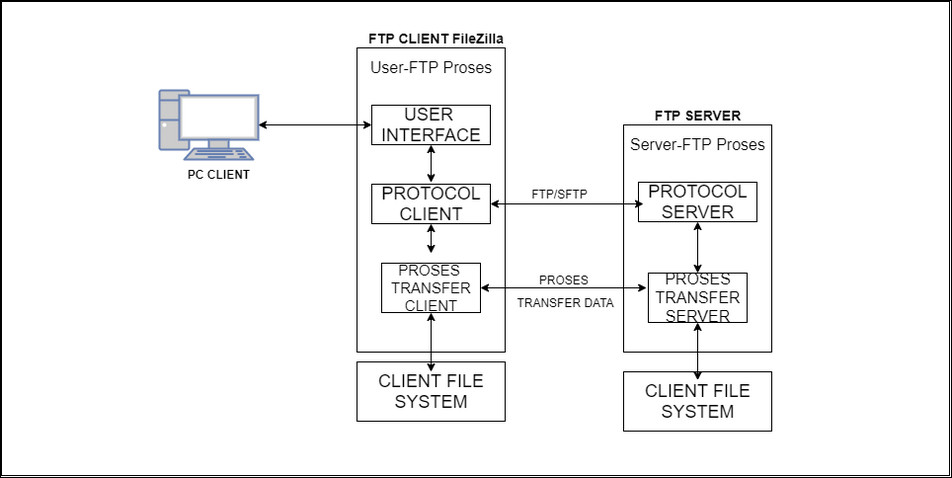 Cara menggunakan FileZilla illustrasi_FileZilla