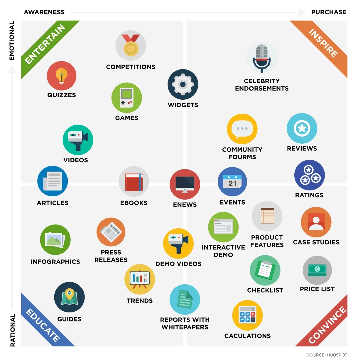 content matrix dalam content marketing