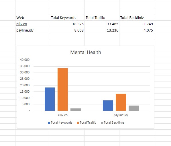 visualisasi data