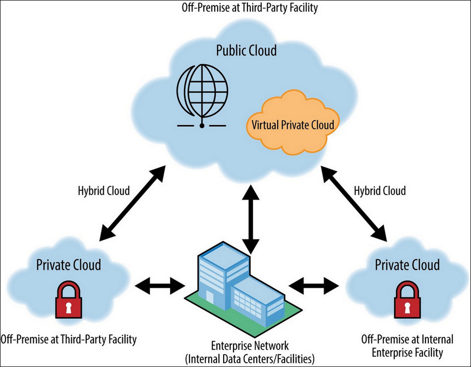 3_jenis_cloud_computing