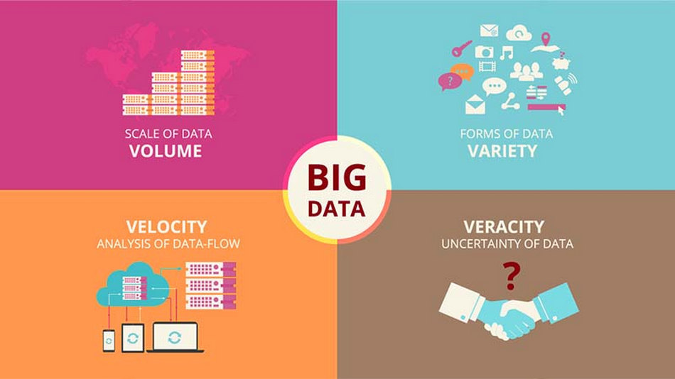 3_karakteristik_big_data