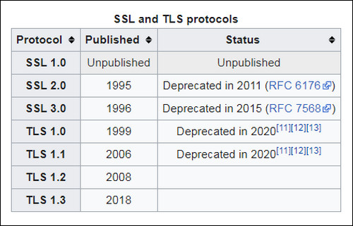 Apa itu SSL 01