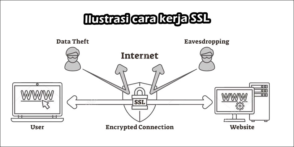 Apa itu SSL 02